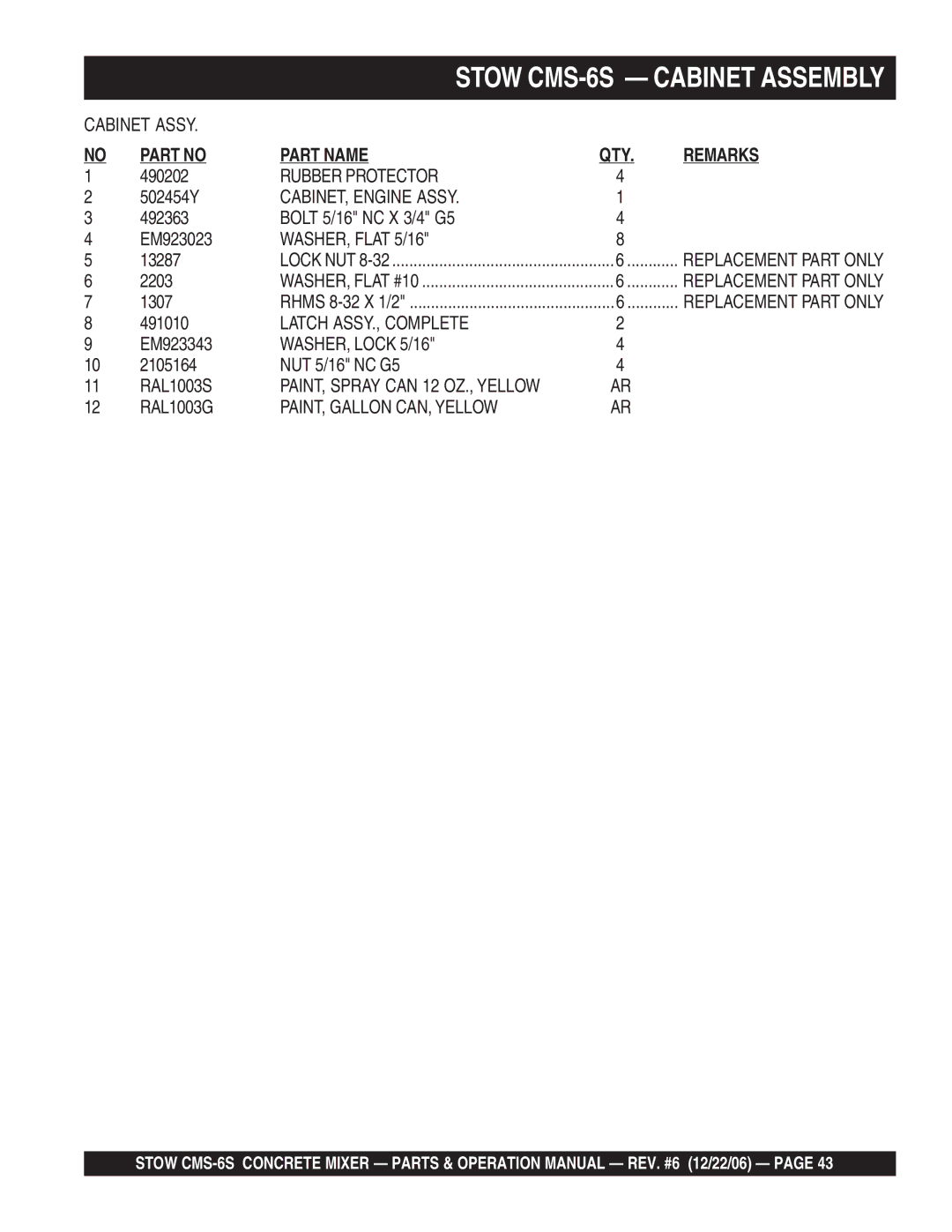 Stow CMS-6S manual Rubber Protector, CABINET, Engine Assy, WASHER, Flat 5/16, Latch ASSY., Complete, WASHER, Lock 5/16 