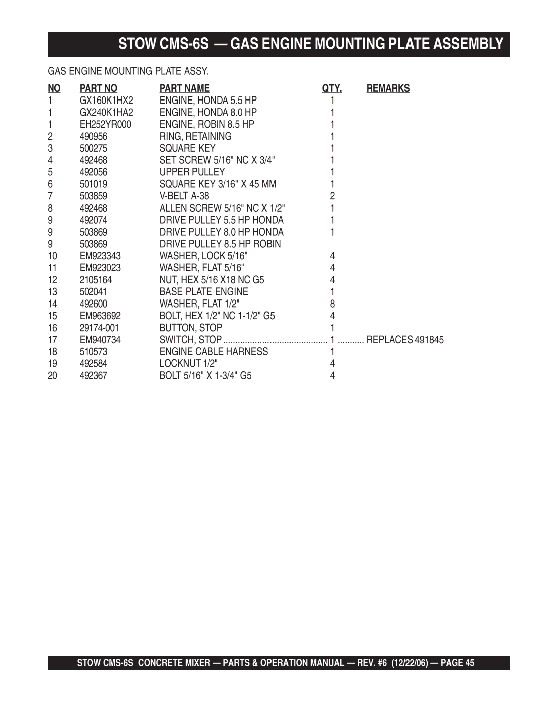 Stow CMS-6S ENGINE, Honda 5.5 HP, ENGINE, Honda 8.0 HP, ENGINE, Robin 8.5 HP, RING, Retaining, Square KEY, Upper Pulley 