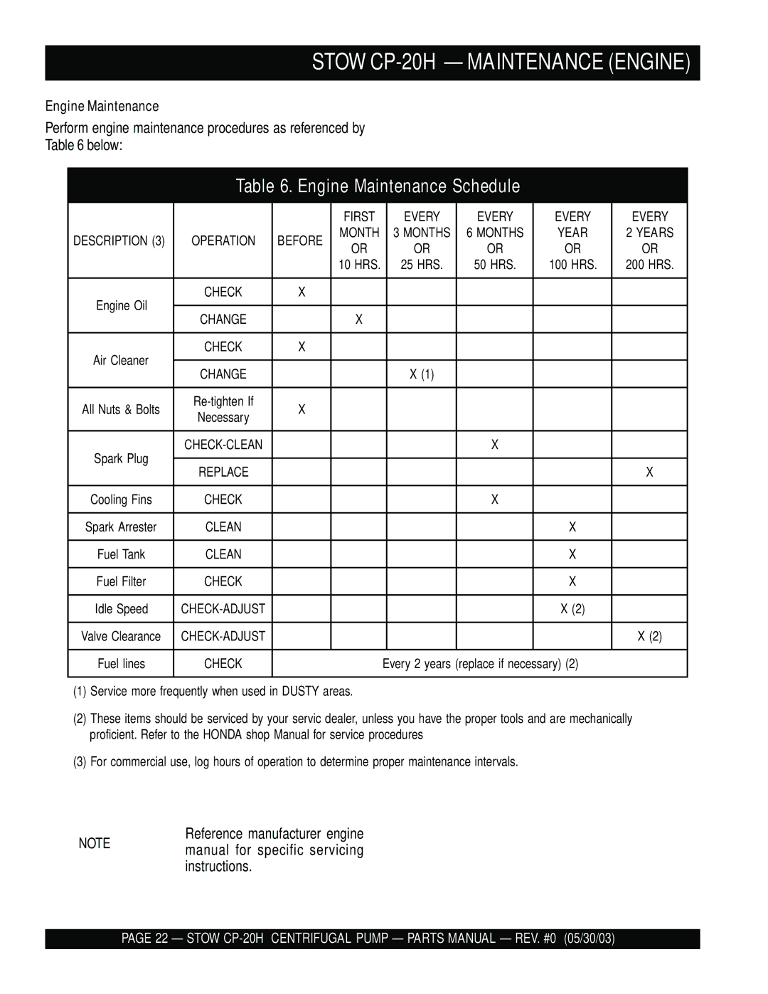 Stow manual Stow CP-20H Maintenance Engine, Engine Maintenance Schedule 