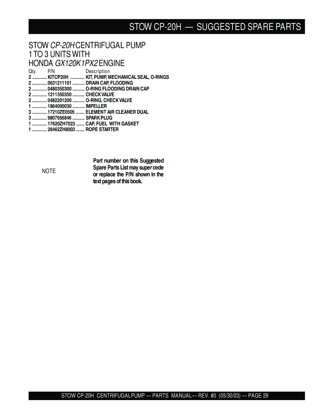 Stow manual Stow CP-20H Suggested Spare Parts, Qty Description 