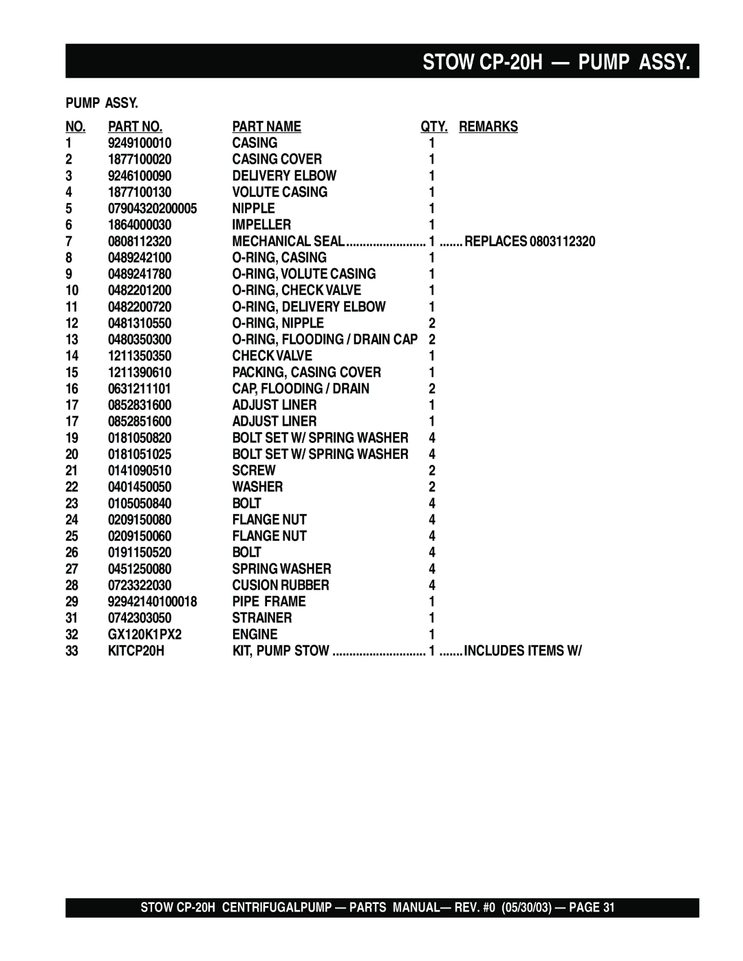 Stow CP-20H manual Part Name QTY. Remarks 