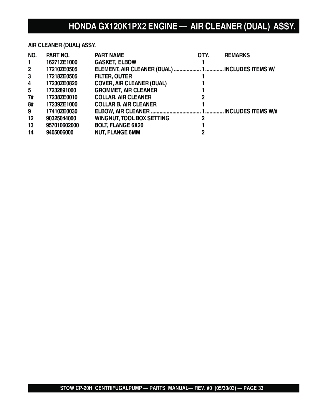 Stow CP-20H manual Part Name QTY Remarks 