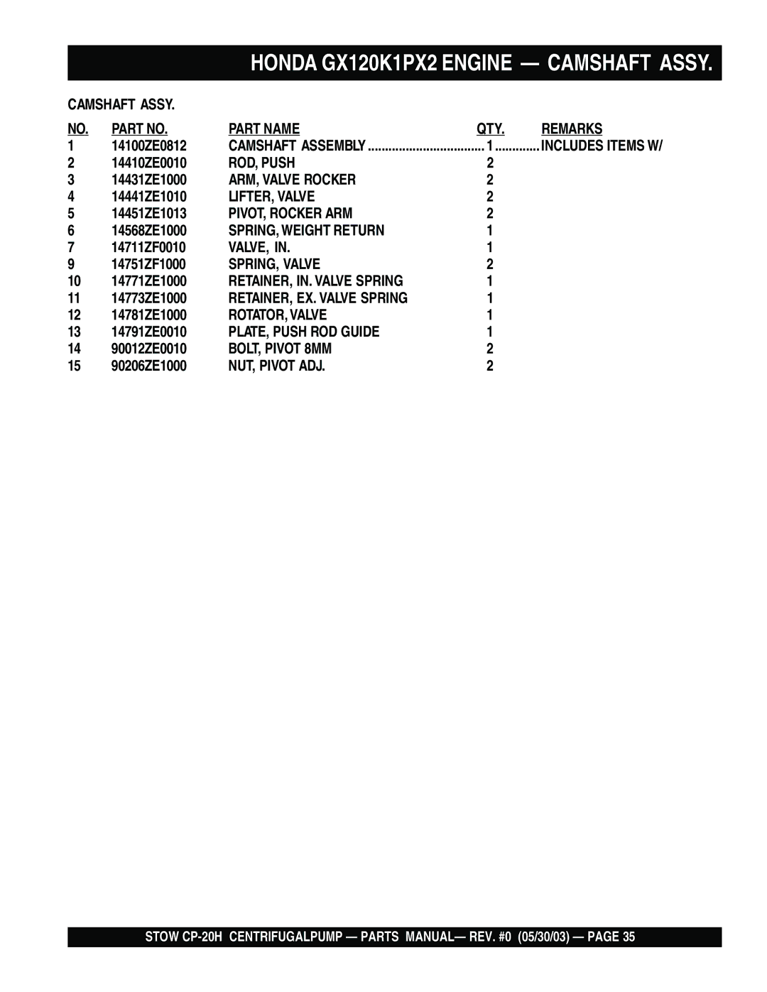 Stow CP-20H manual Part Name 