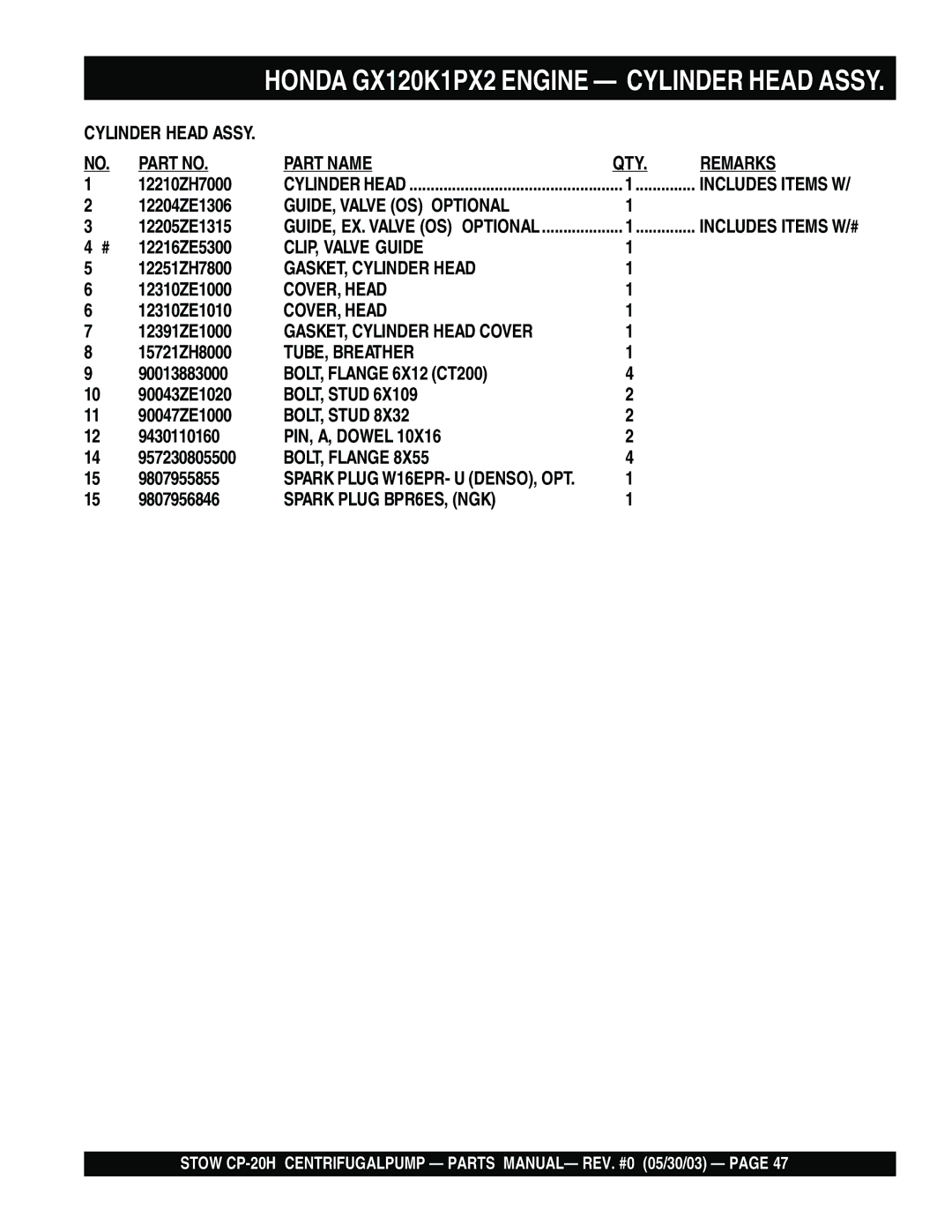 Stow CP-20H manual GUIDE, Valve OS Optional 