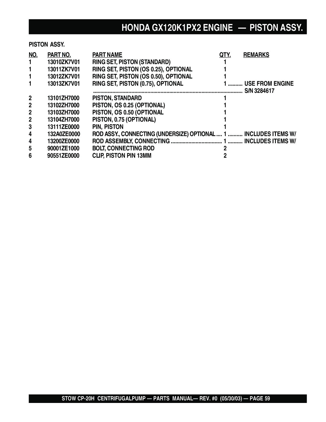 Stow CP-20H manual Ring SET, Piston Standard 