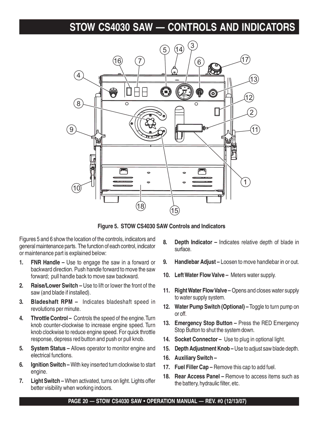 Stow cs403026, cs403020 Stow CS4030 SAW Controls and Indicators, LeftWater FlowValve Meters water supply, Auxiliary Switch 