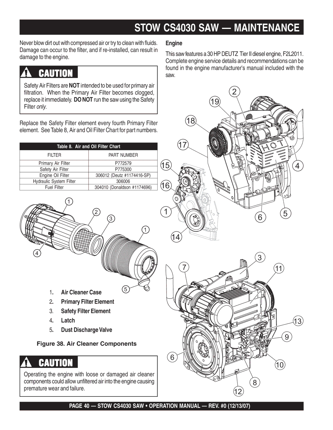 Stow cs403026, cs 403016, cs403020, cs403030 operation manual Stow CS4030 SAW Maintenance 