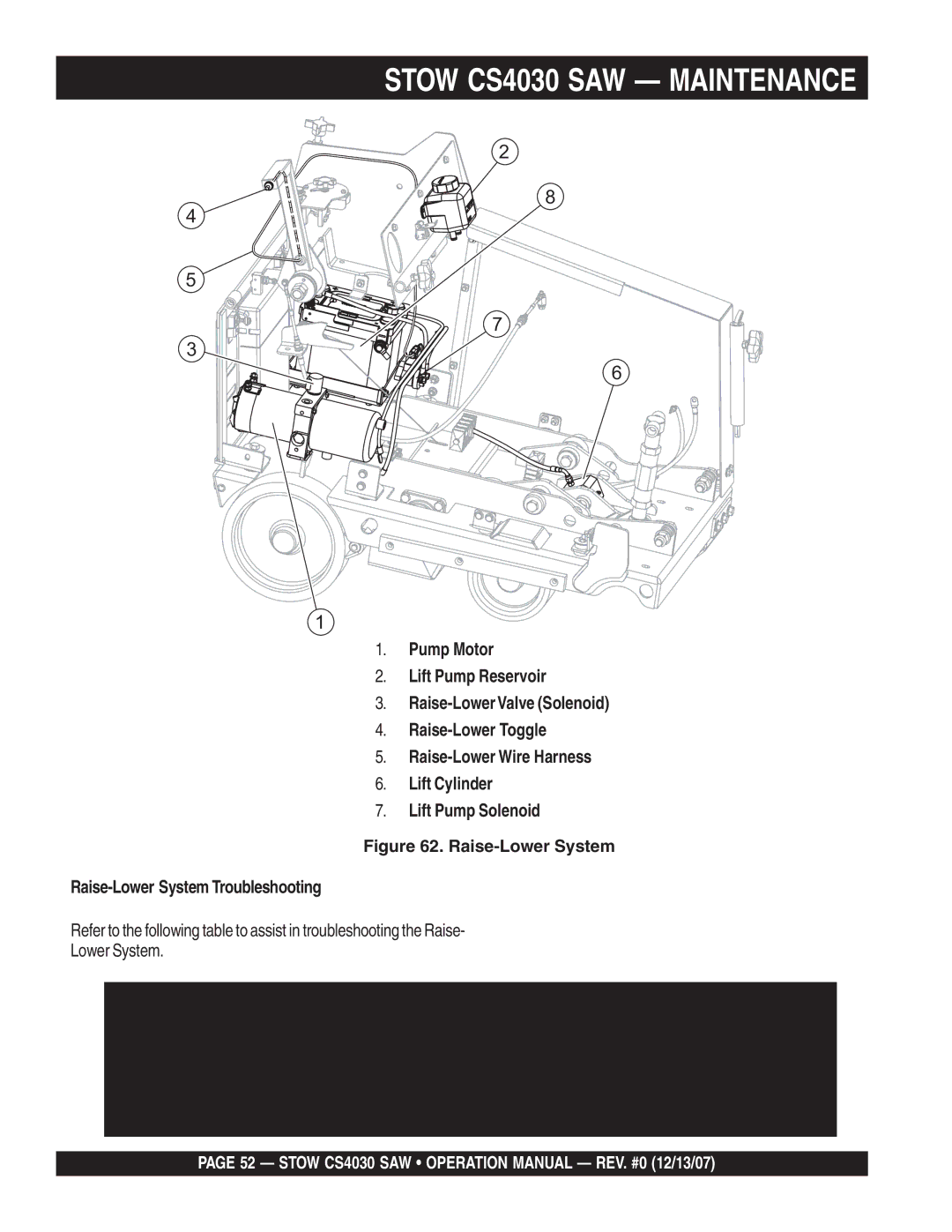 Stow cs403026, cs 403016, cs403020, cs403030 operation manual Raise-Lower System Troubleshooting 