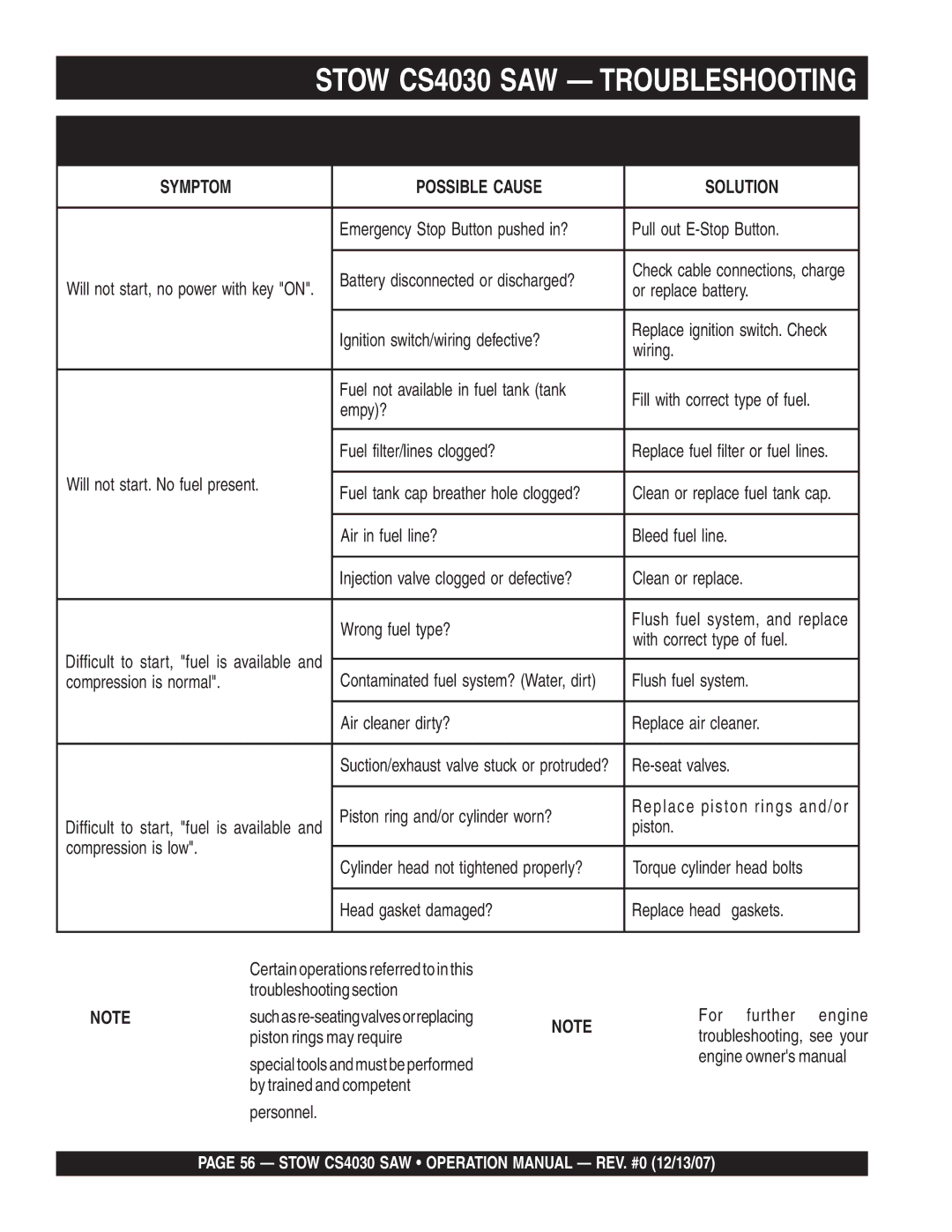 Stow cs403026, cs 403016, cs403020, cs403030 operation manual Stow CS4030 SAW Troubleshooting 