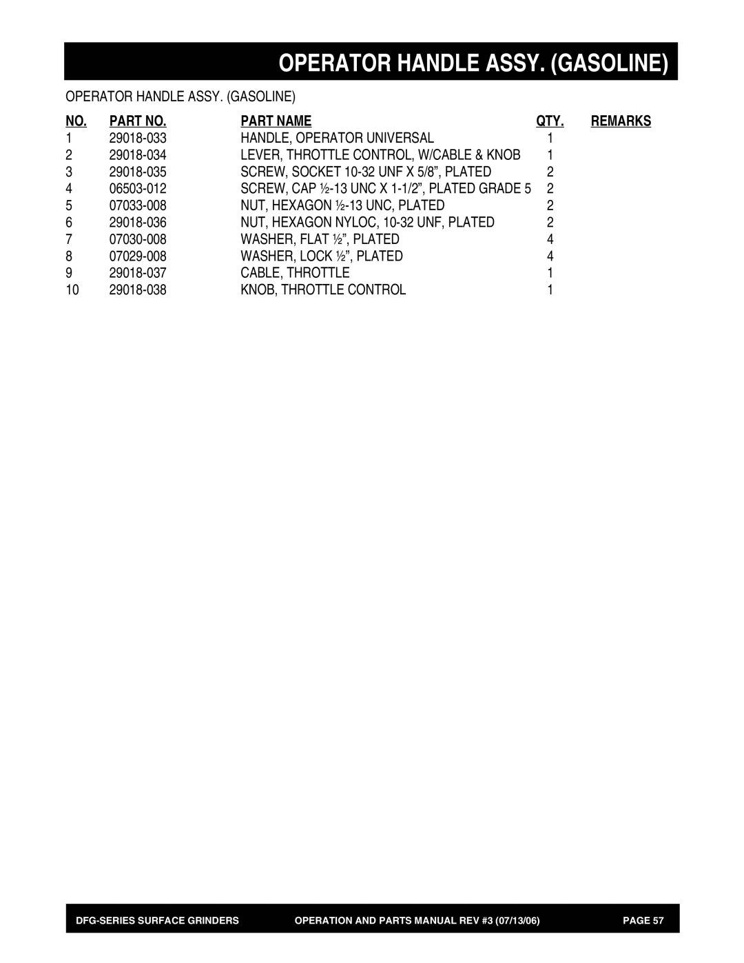 Stow DFG Series manual CABLE, Throttle, KNOB, Throttle Control, QTY Remarks, LEVER, Throttle CONTROL, W/CABLE & Knob 