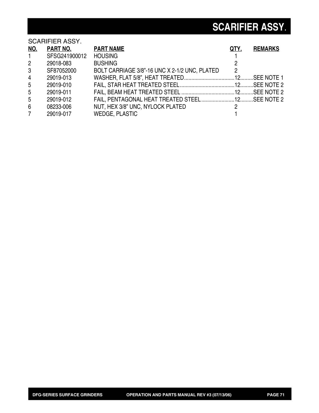 Stow DFG Series manual Housing, Bushing, NUT, HEX 3/8 UNC, Nylock Plated, WEDGE, Plastic, See Note 