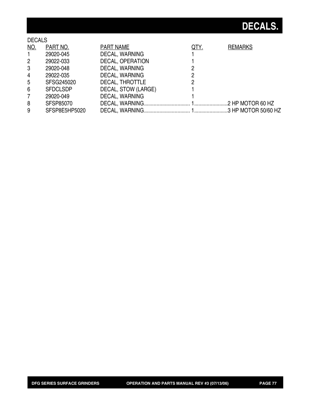 Stow DFG Series Decals Part Name QTY Remarks, DECAL, Warning, DECAL, Operation, DECAL, Throttle Sfdclsdp DECAL, Stow Large 