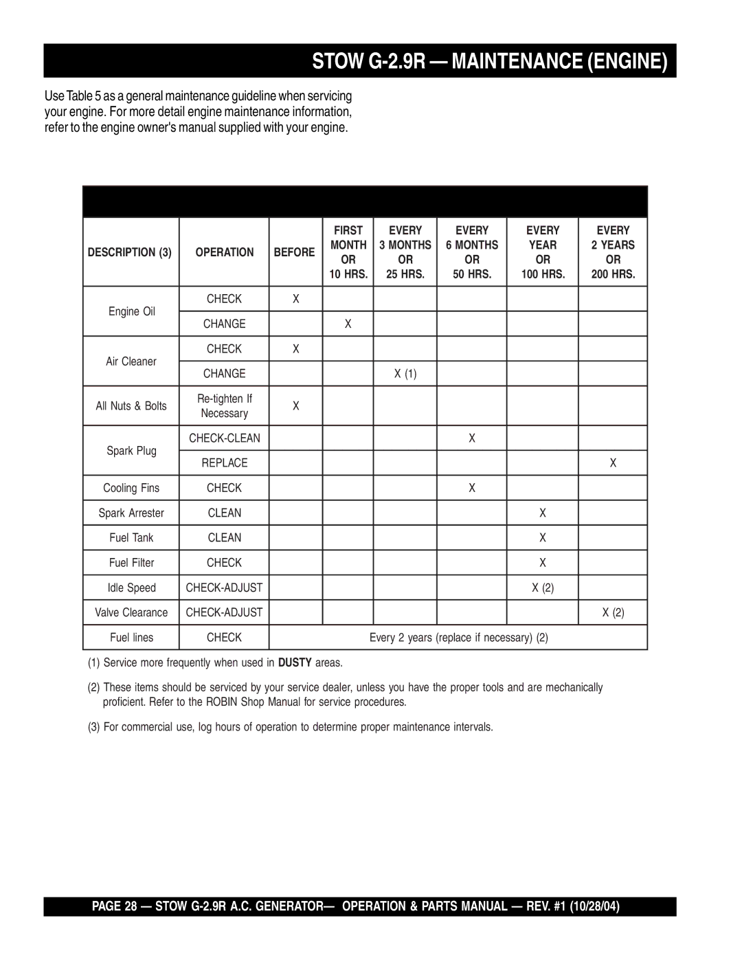 Stow manual Stow G-2.9R Maintenance Engine, Engine Maintenance Schedule 