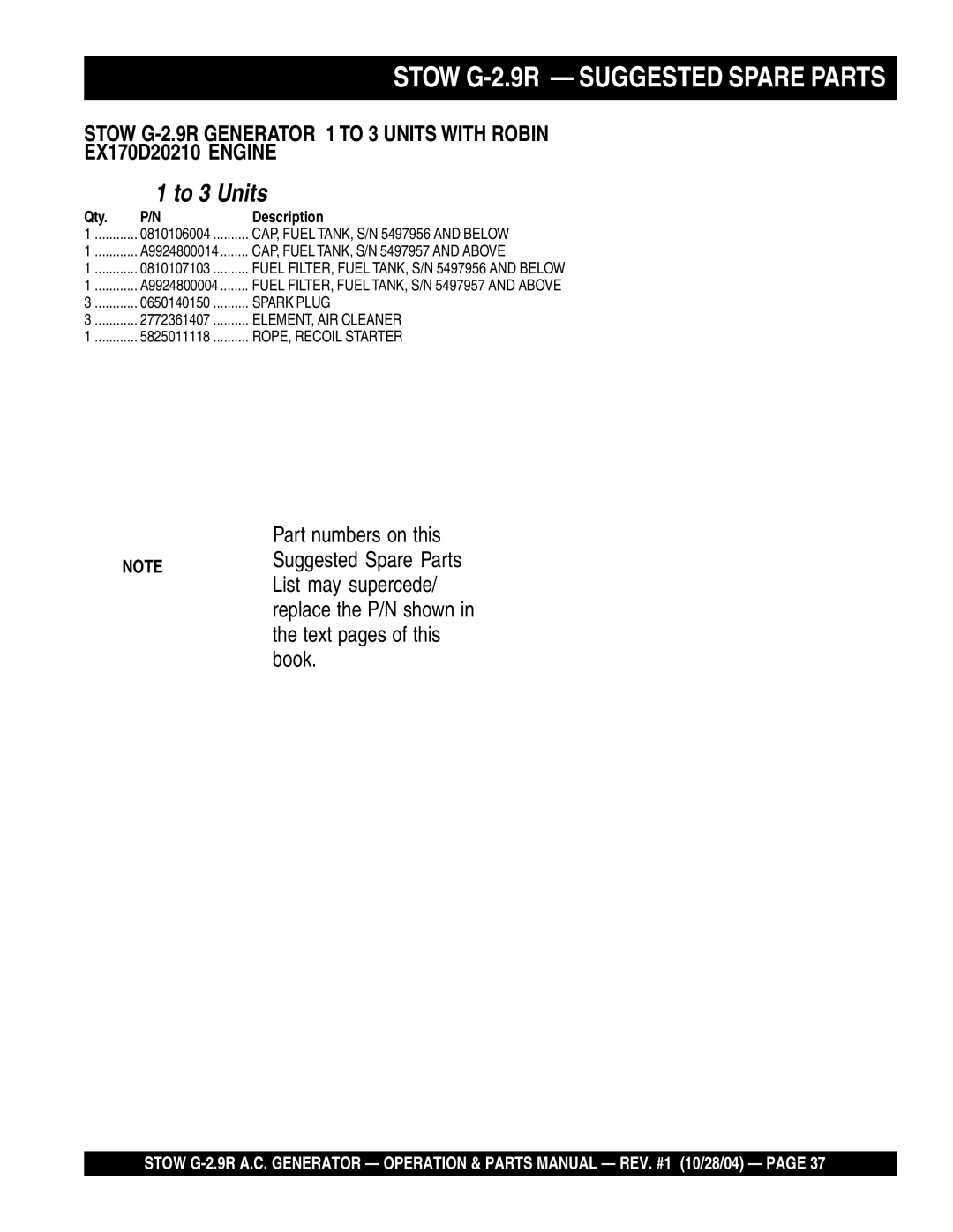 Stow manual Stow G-2.9R Suggested Spare Parts, To 3 Units 