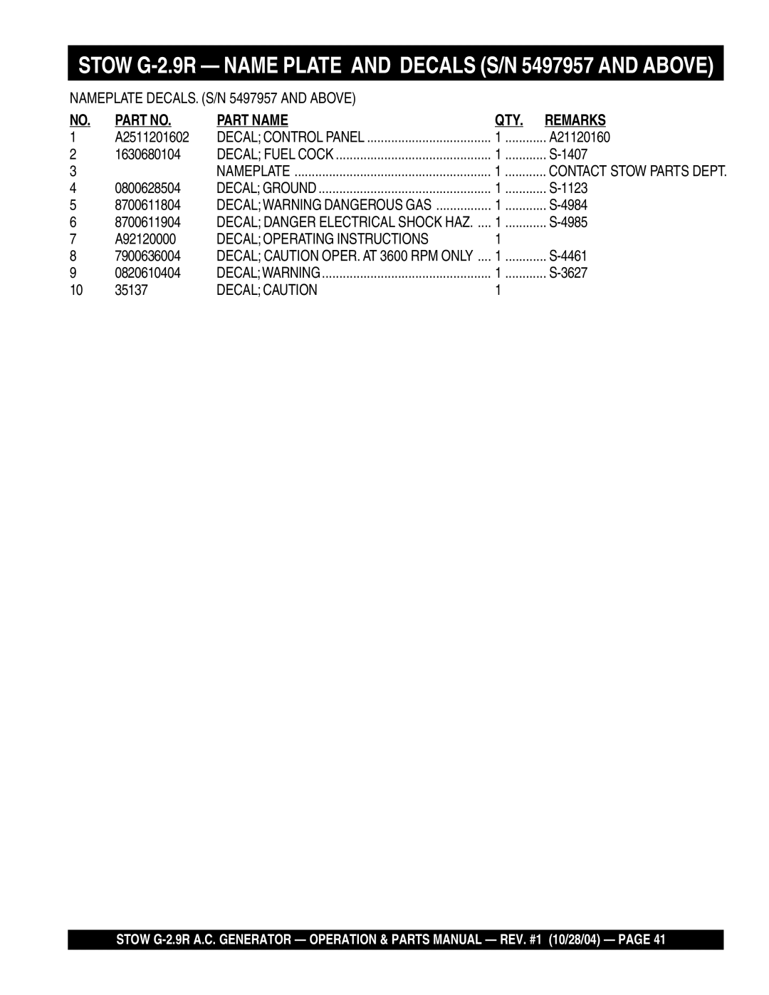 Stow G-2.9R manual Part Name QTY Remarks 