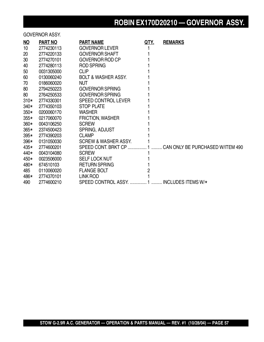 Stow G-2.9R manual Part Name QTY. Remarks 