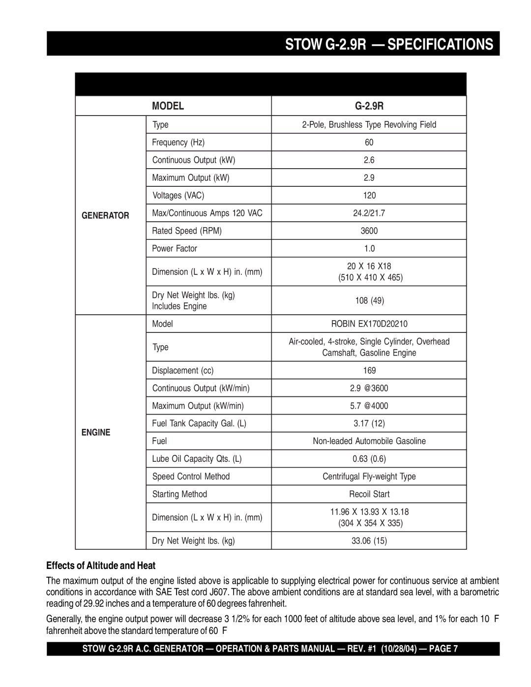 Stow G-2.9R manual Specifications, Effects of Altitude and Heat 