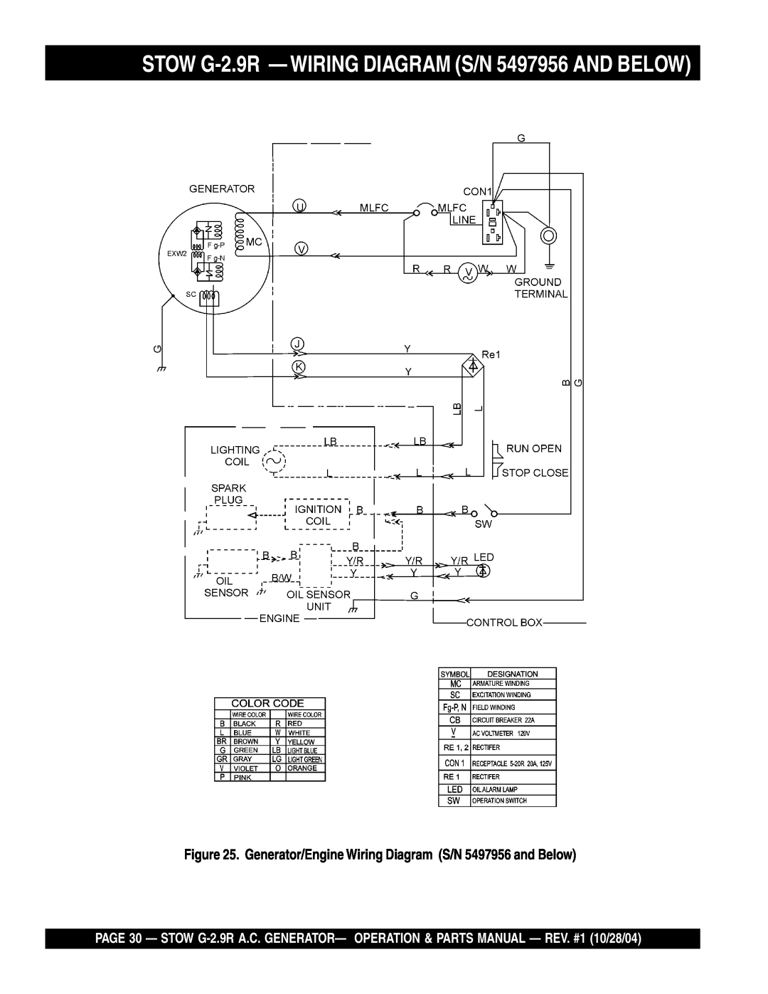 Stow manual STOW G-2.9R - WIRING DIAGRAM S/N 5497956 AND BELOW, Generator/Engine Wiring Diagram S/N 5497956 and Below 