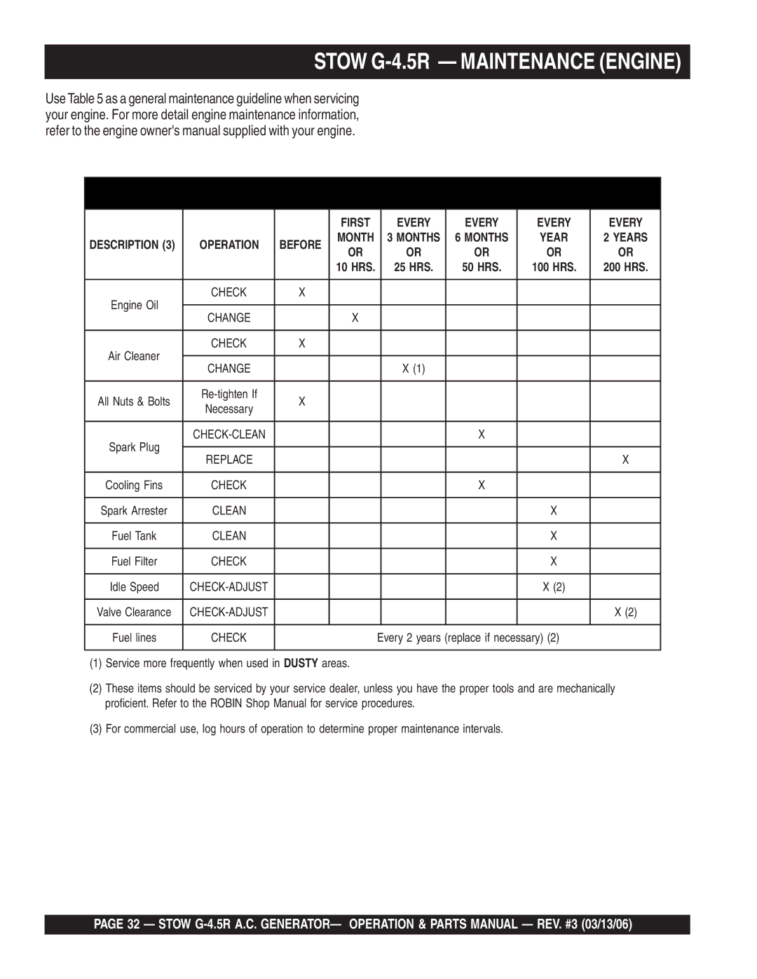 Stow manual Stow G-4.5R Maintenance Engine, Engine Maintenance Schedule 