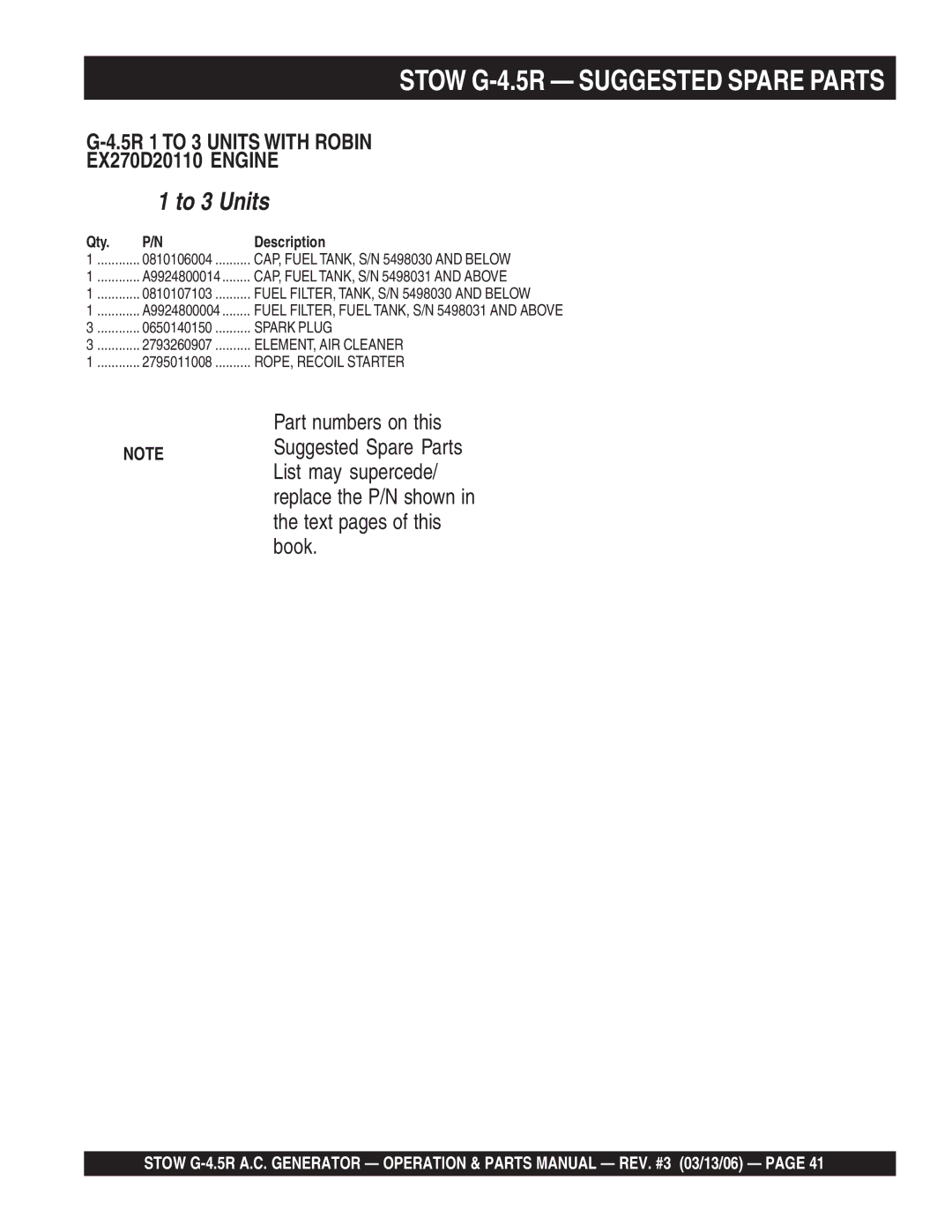 Stow manual Stow G-4.5R Suggested Spare Parts, To 3 Units 