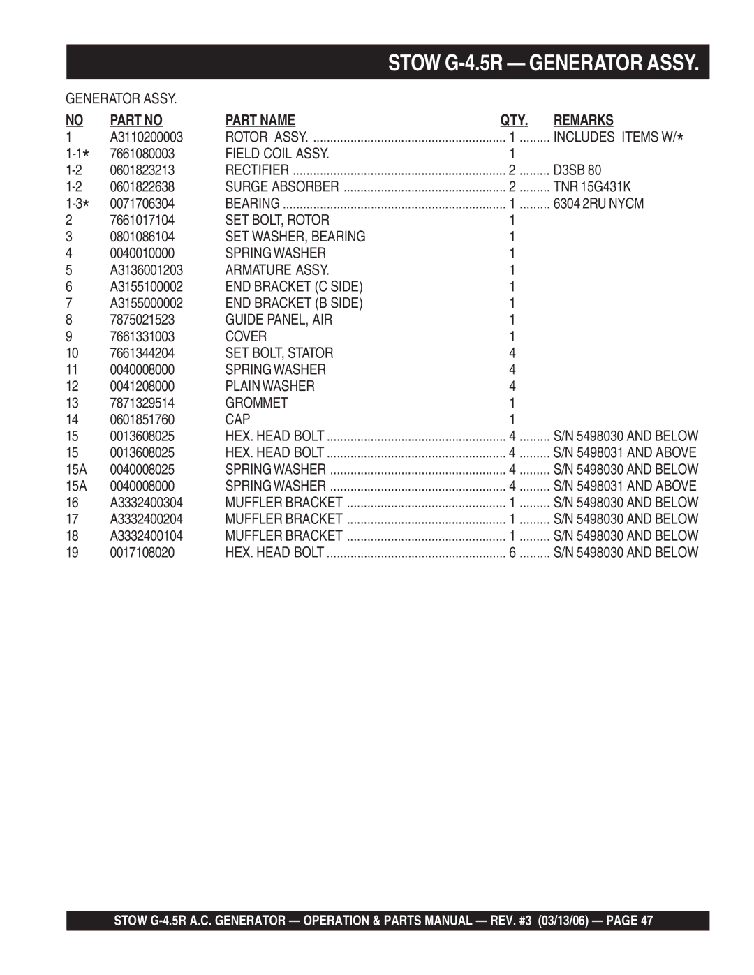 Stow G-4.5R Field Coil Assy, SET BOLT, Rotor, SET WASHER, Bearing, Spring Washer, Armature Assy, END Bracket C Side, Cover 