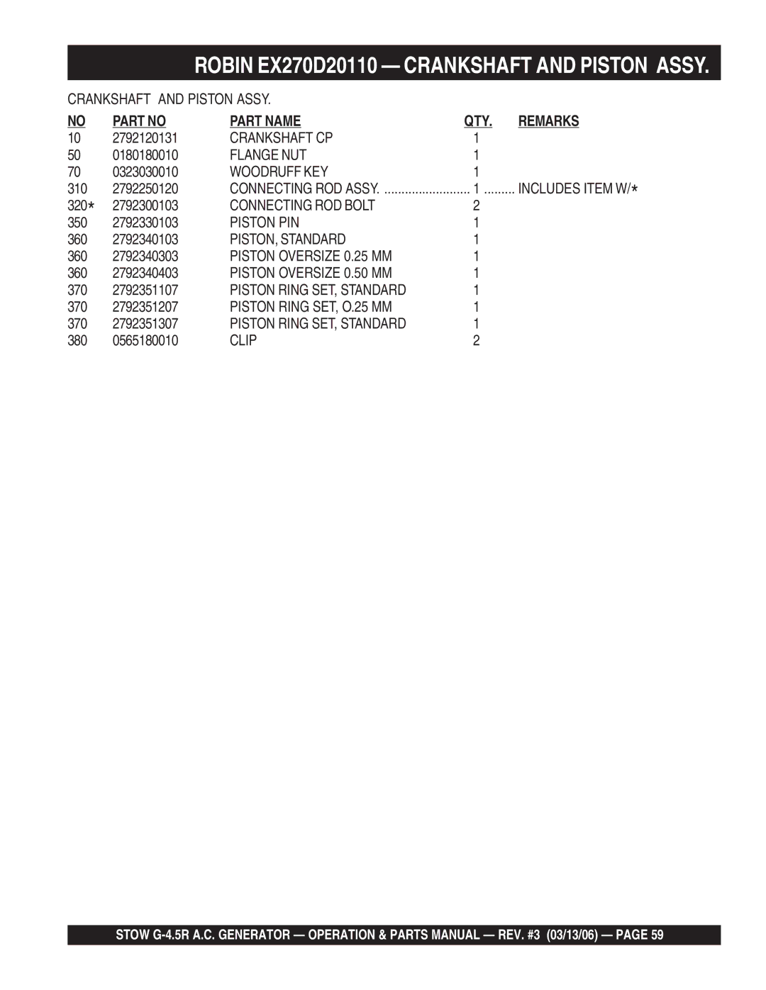 Stow G-4.5R manual Crankshaft CP, Flange NUT, Woodruff KEY, Connecting ROD Bolt, Piston PIN, PISTON, Standard, Clip 