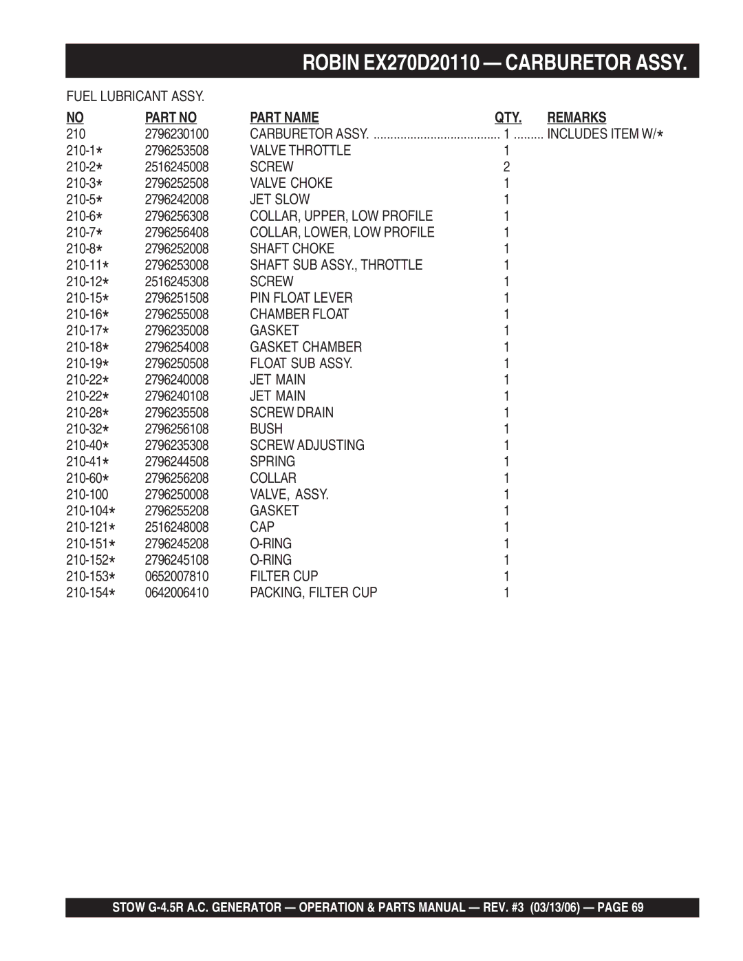 Stow G-4.5R Valve Throttle, Valve Choke, JET Slow, Shaft Choke, Shaft SUB ASSY., Throttle, PIN Float Lever, Chamber Float 