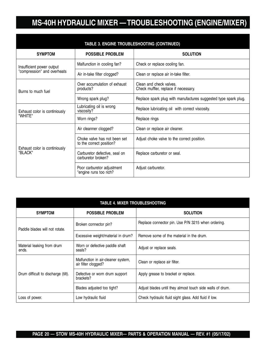 Stow operation manual MS-40H Hydraulic Mixer Troubleshooting ENGINE/MIXER 