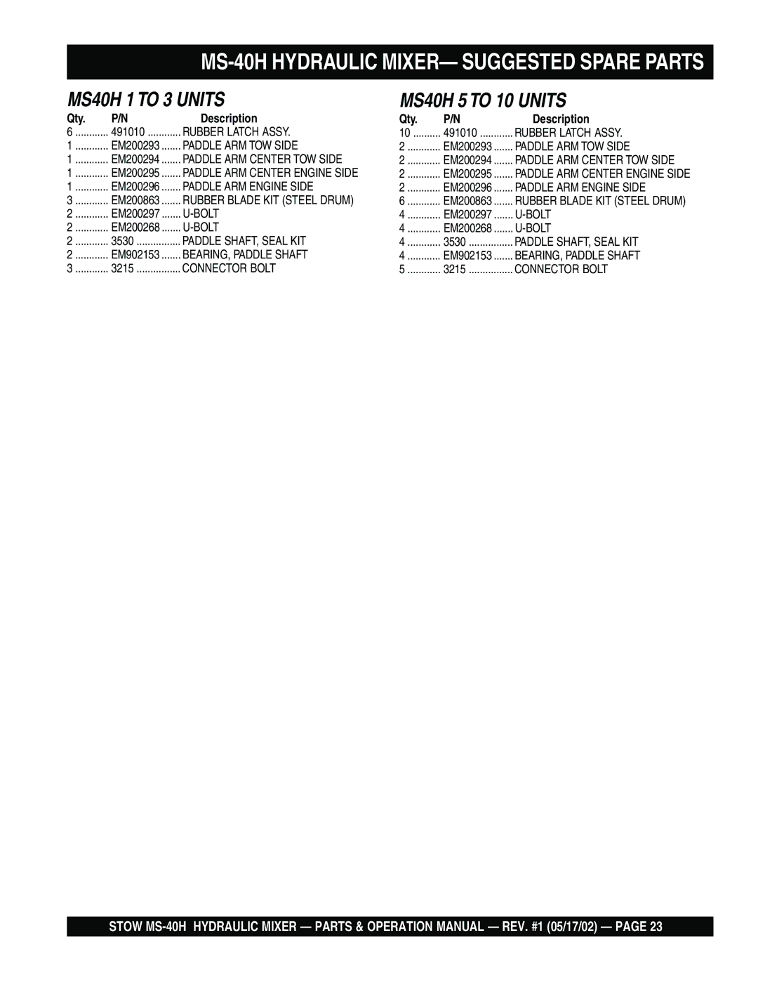 Stow operation manual MS-40H Hydraulic MIXER- Suggested Spare Parts 