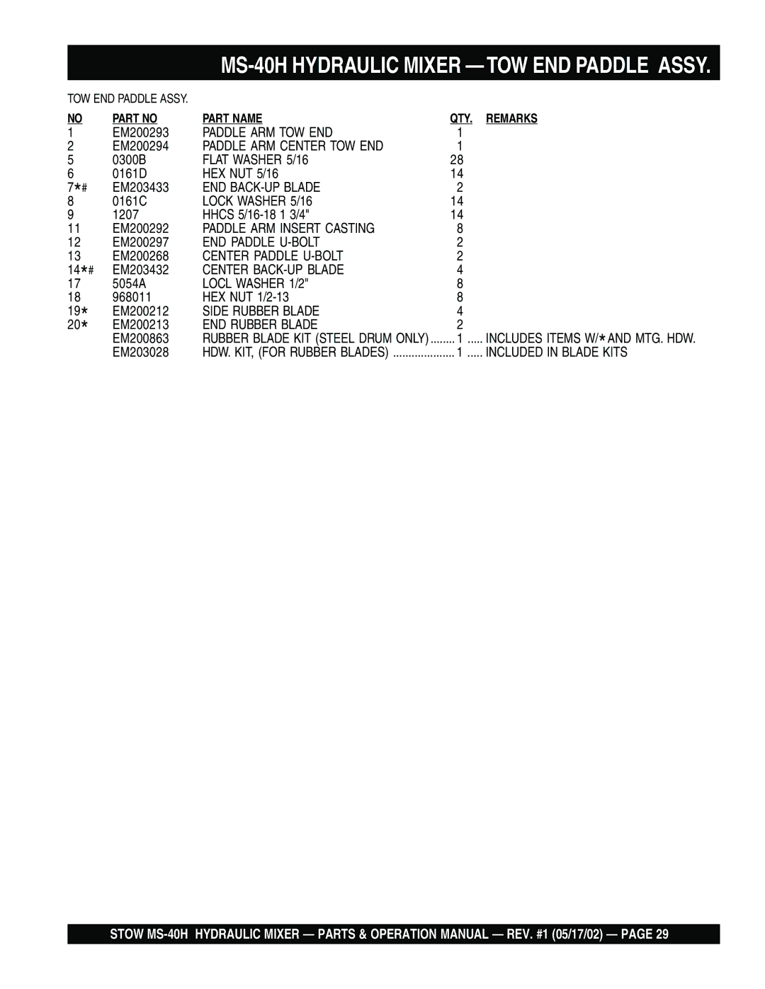 Stow MS-40H operation manual Paddle ARM TOW END 