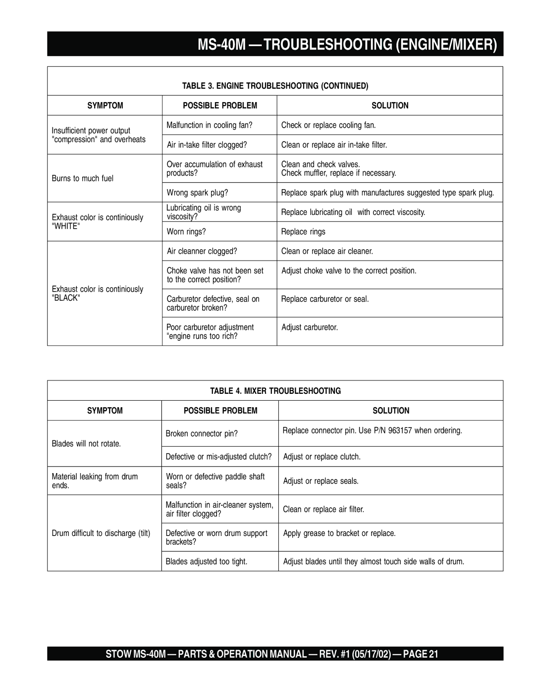 Stow operation manual MS-40M Troubleshooting ENGINE/MIXER 