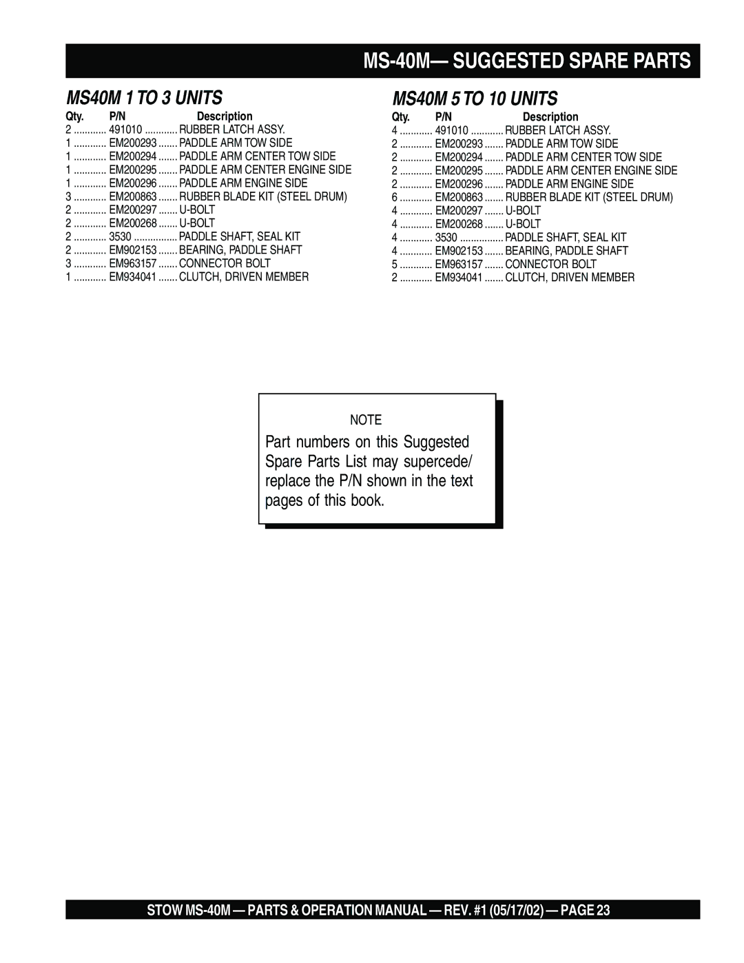 Stow operation manual MS-40M- Suggested Spare Parts, MS40M 1 to 3 Units MS40M 5 to 10 Units 