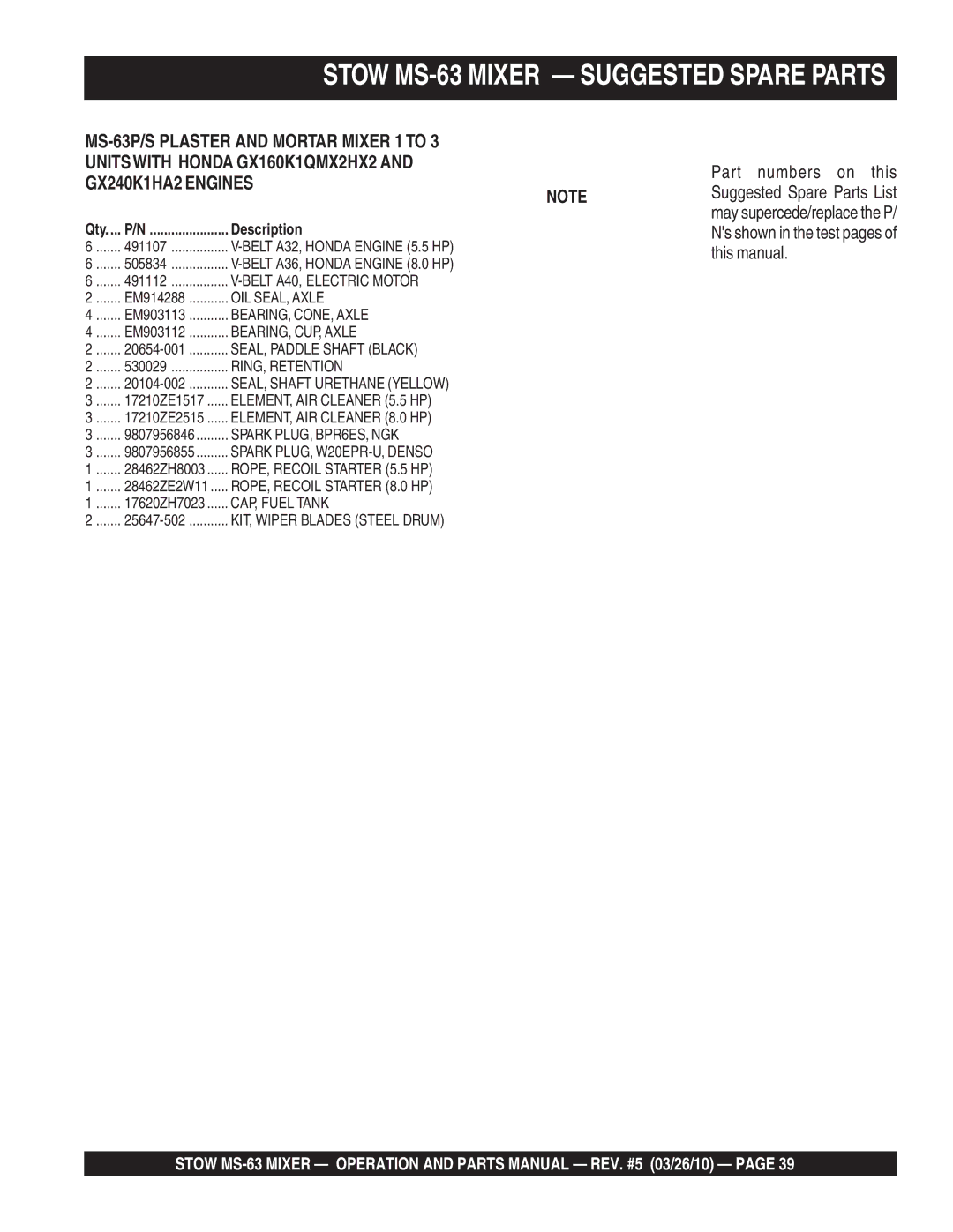 Stow manual Stow MS-63 Mixer Suggested Spare Parts, GX240K1HA2 Engines 