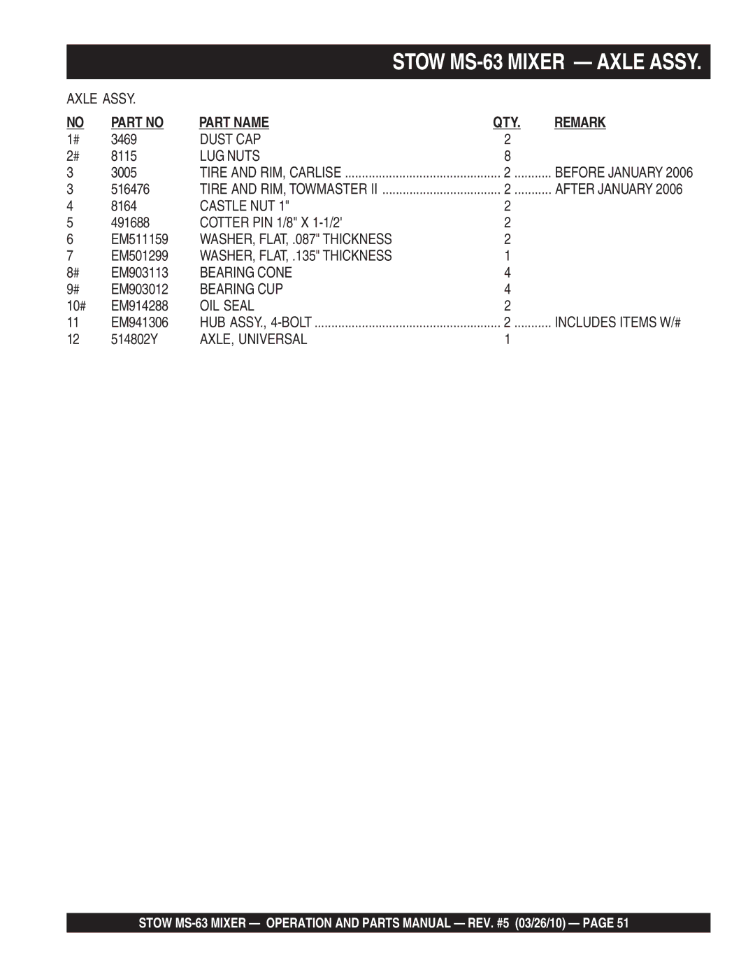 Stow MS-63 manual Dust CAP, LUG Nuts, Castle NUT, WASHER, FLAT, .087 Thickness, WASHER, FLAT, .135 Thickness, Bearing Cone 