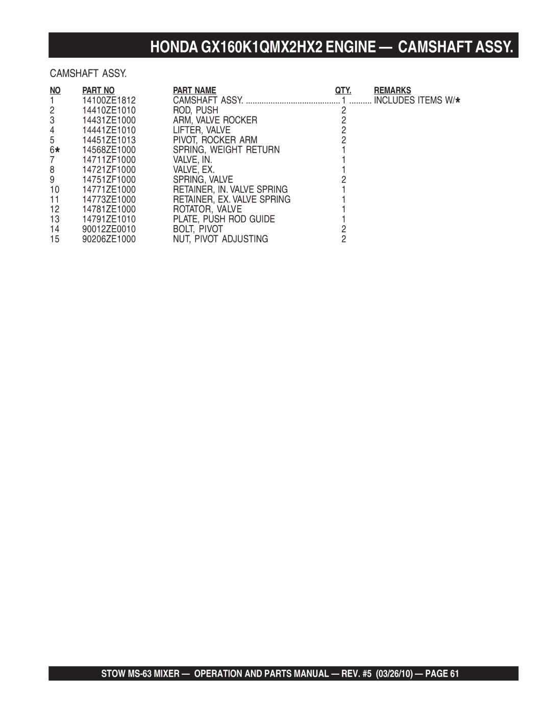 Stow MS-63 manual ROD, Push 