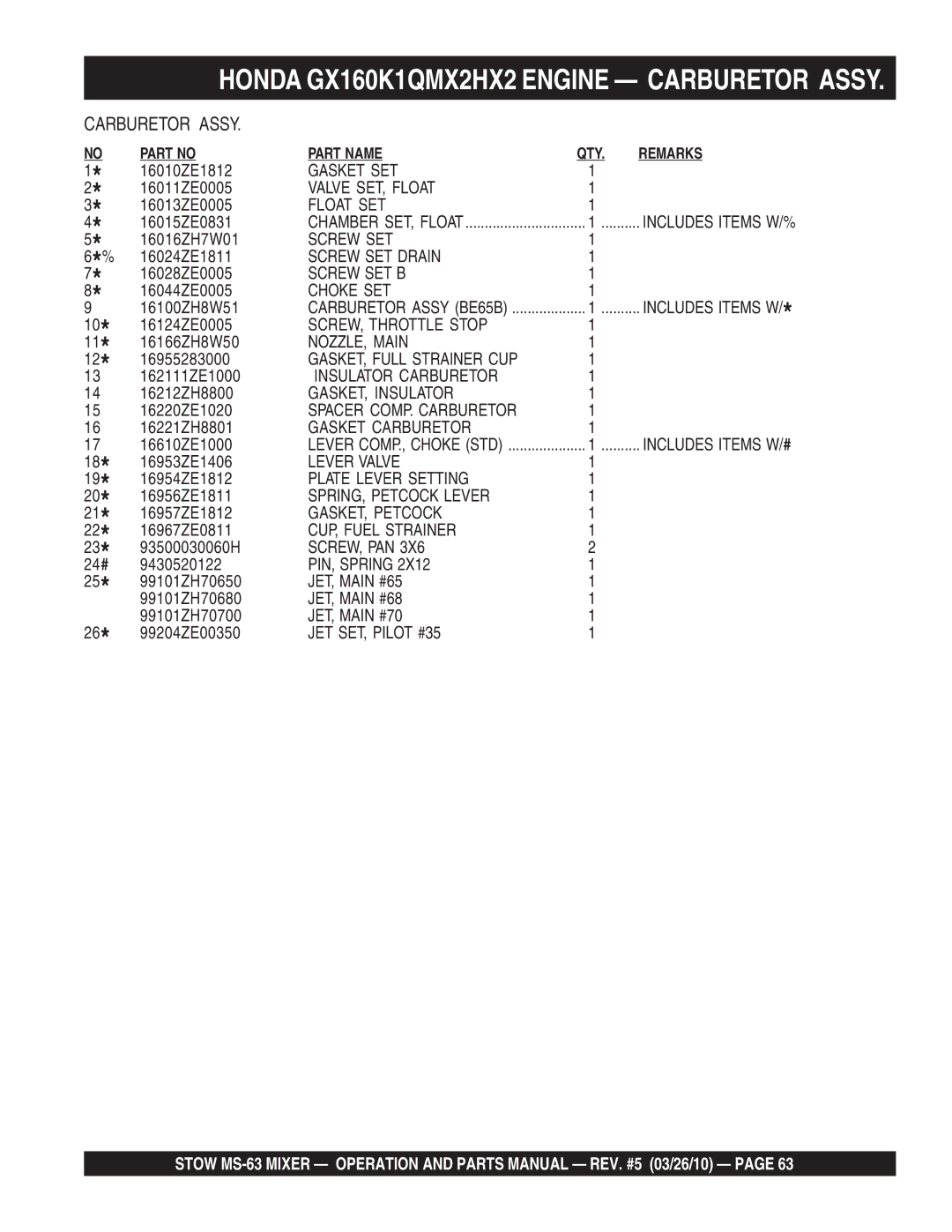 Stow MS-63 manual Gasket SET 