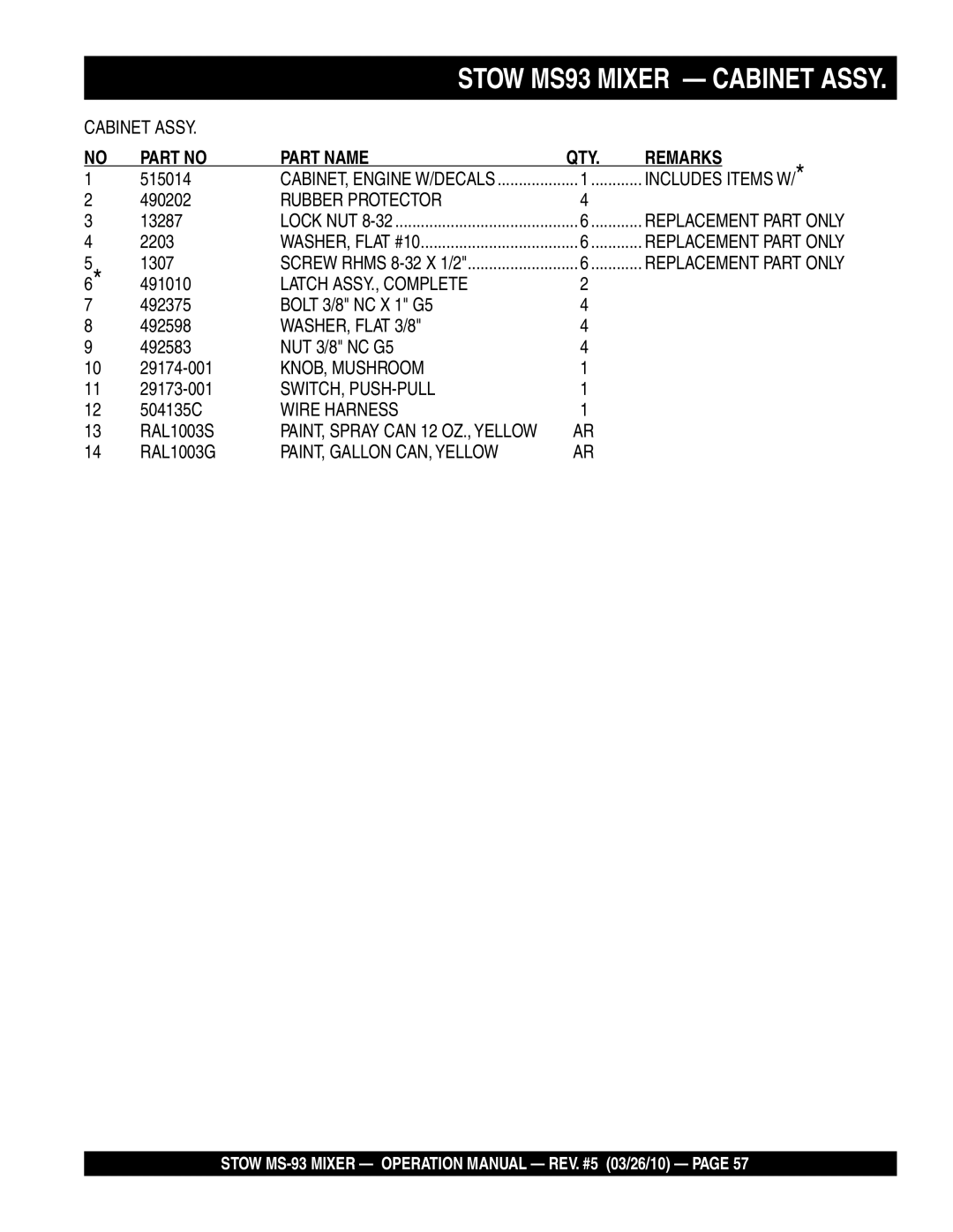 Stow MS-93 manual Items W, Rubber Protector, Latch ASSY., Complete, KNOB, Mushroom, Switch, Push-Pull, Wire Harness 