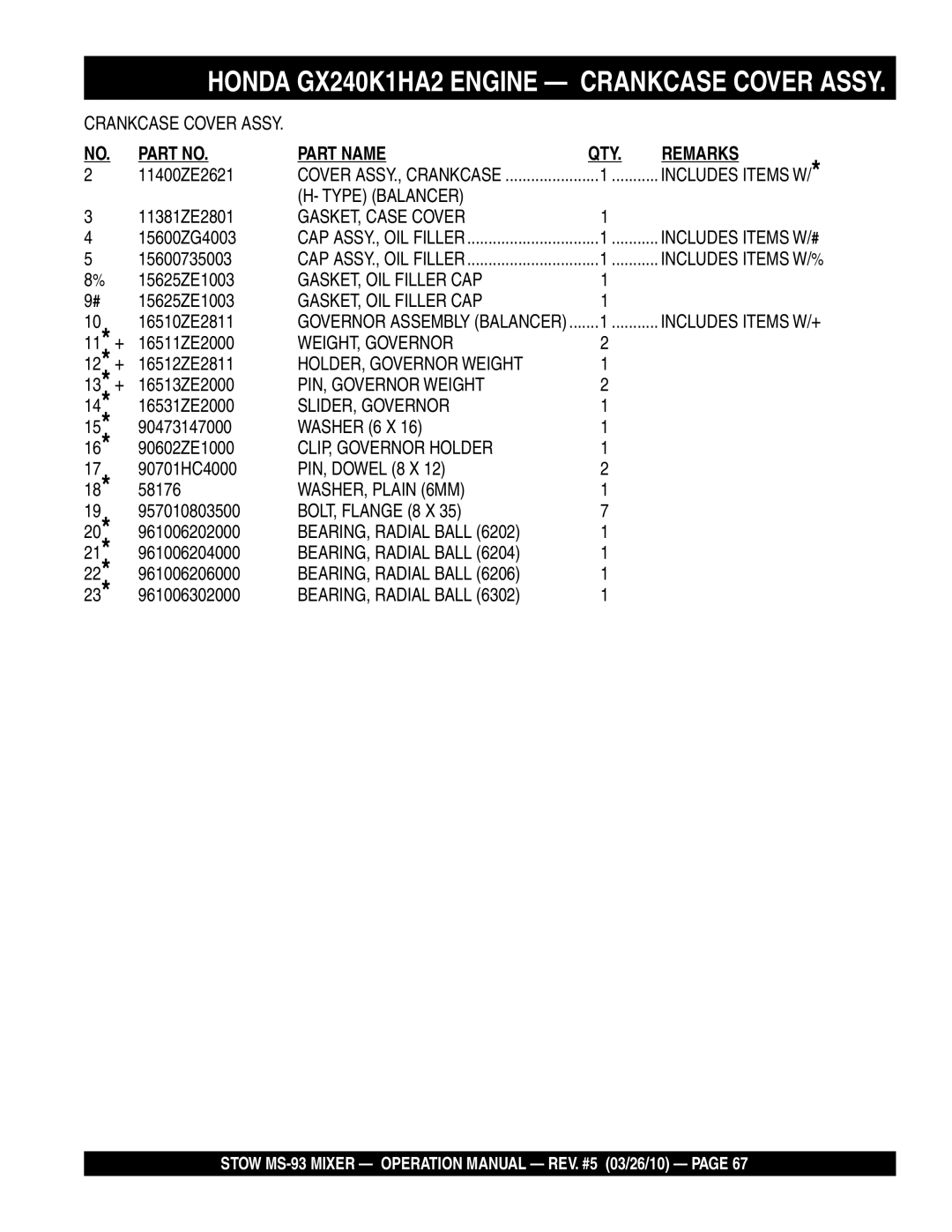 Stow MS-93 manual Type Balancer, GASKET, Case Cover, GASKET, OIL Filler CAP, WEIGHT, Governor, HOLDER, Governor Weight 