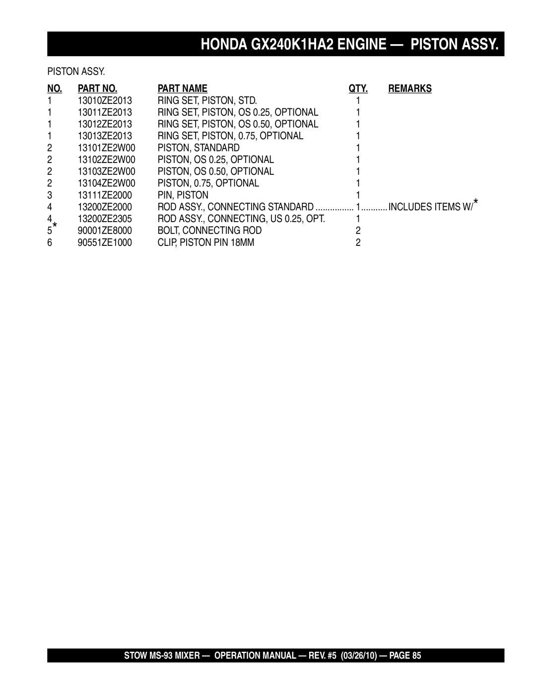 Stow MS-93 manual Ring SET, PISTON, STD, Ring SET, PISTON, 0.75, Optional, PISTON, Standard, PISTON, OS 0.25, Optional 