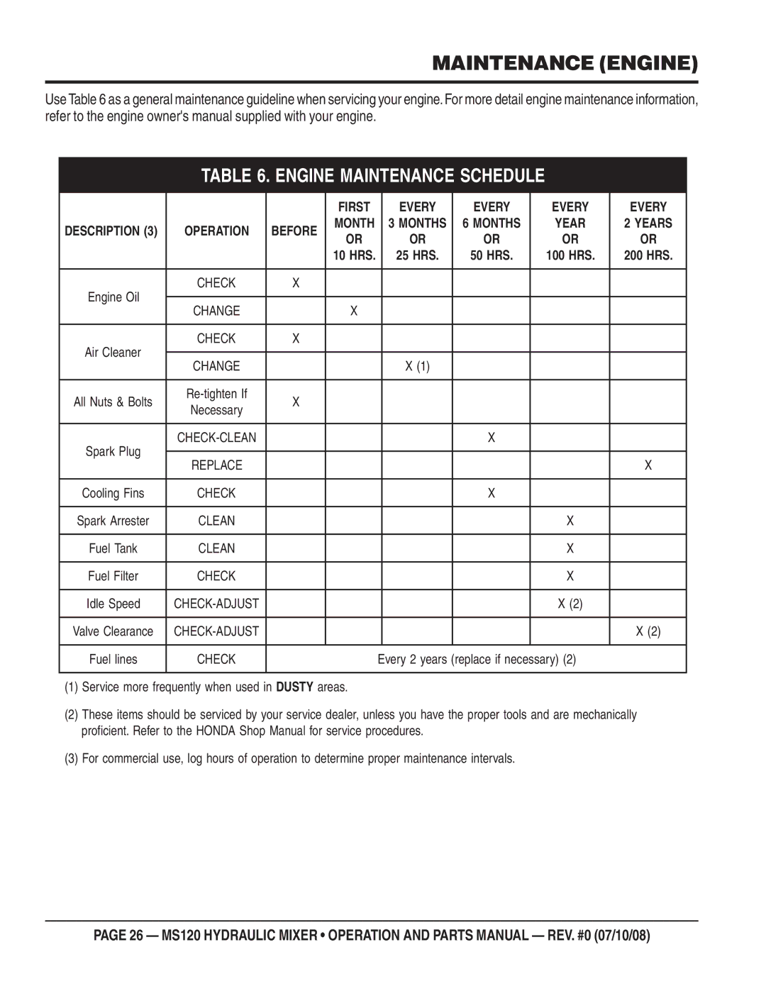 Stow MS120H13, MS120HD13 manual Maintenance Engine, Engine Maintenance Schedule 