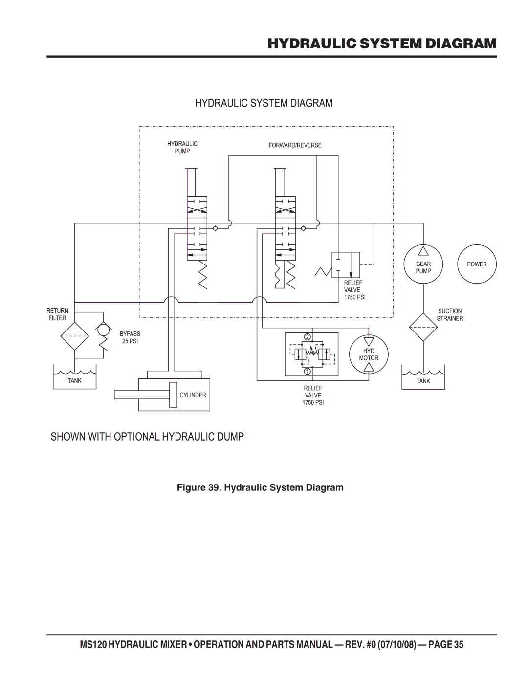 Stow MS120HD13, MS120H13 manual Hydraulic System Diagram 