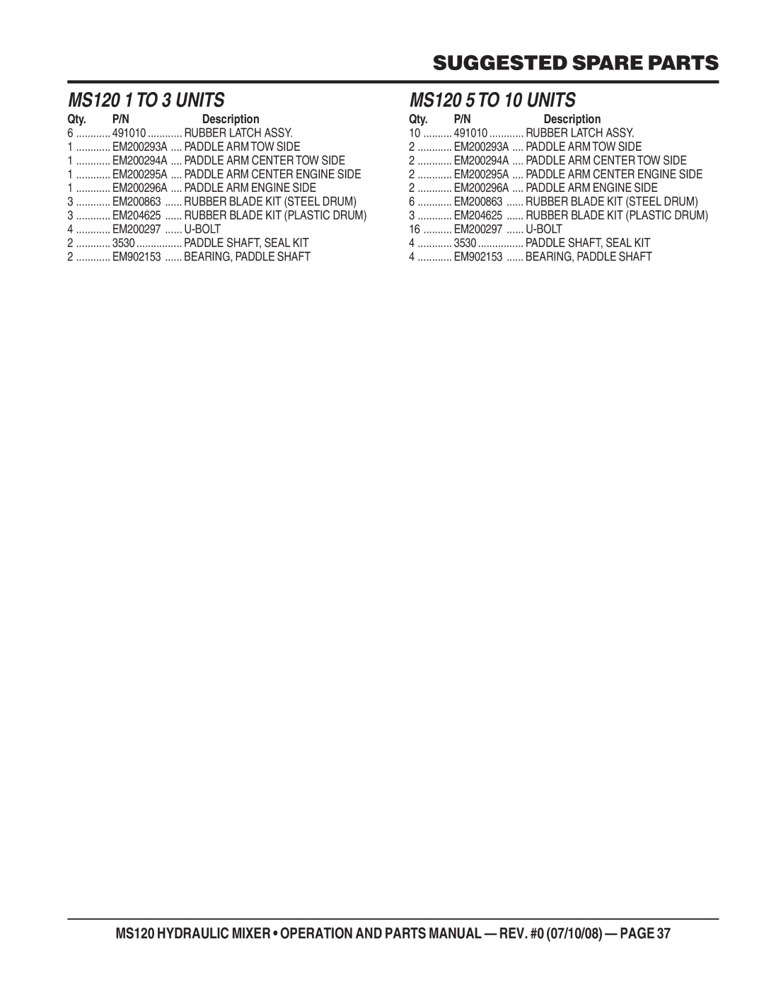 Stow MS120HD13, MS120H13 manual Suggested Spare Parts, MS120 1 to 3 Units MS120 5 to 10 Units 