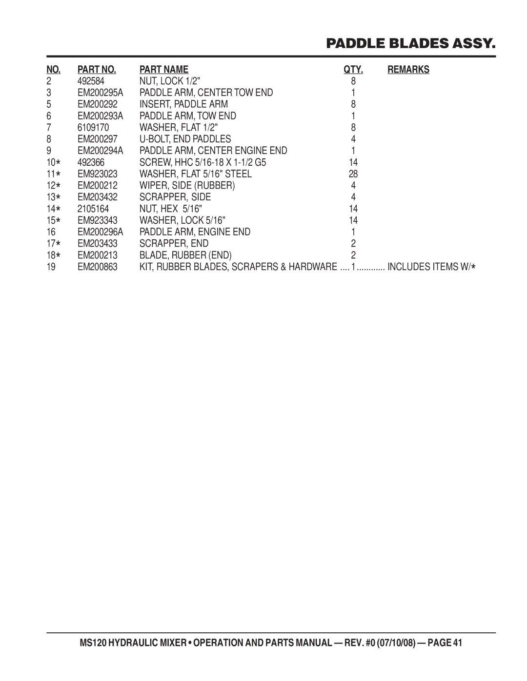 Stow MS120HD13 Paddle ARM, Center TOW END, INSERT, Paddle ARM, Paddle ARM, TOW END, WASHER, Flat 1/2, BOLT, END Paddles 