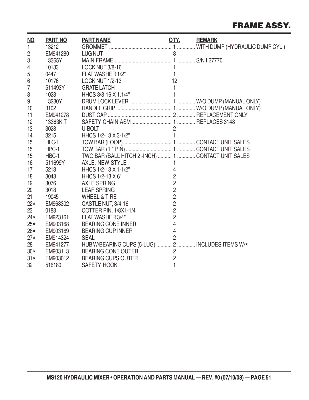 Stow MS120HD13 Lug Nut, Flat Washer 1/2, Grate Latch, Dump Manual only, Replacement only, Bolt, HLC-1, Contact Unit Sales 