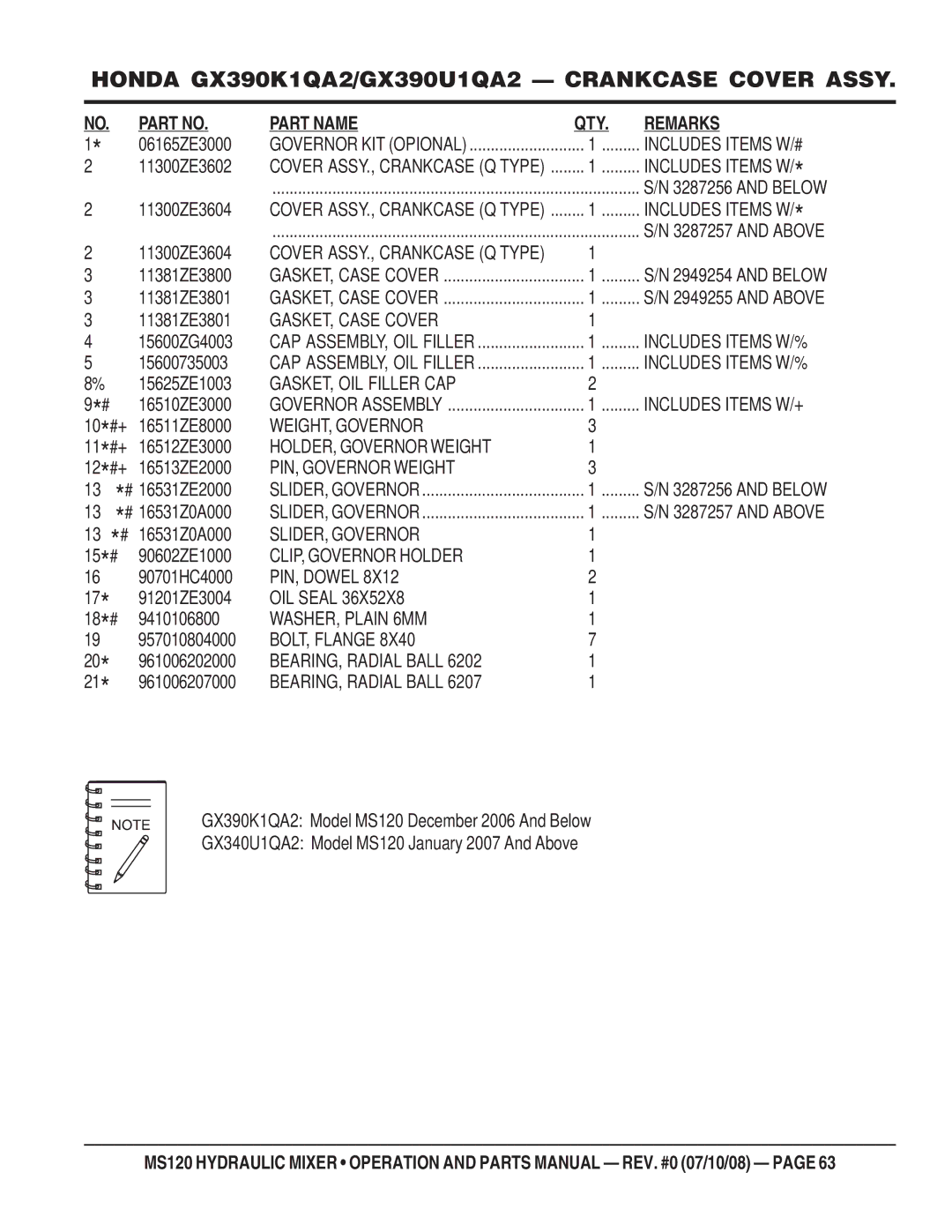 Stow MS120HD13 GASKET, Case Cover, GASKET, OIL Filler CAP, WEIGHT, Governor, HOLDER, Governor Weight, PIN, Governor Weight 