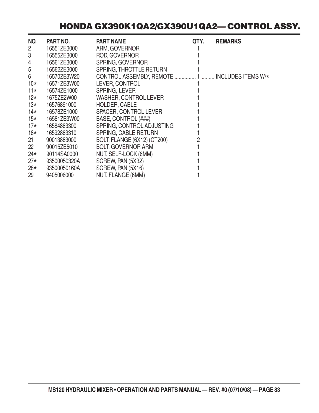 Stow MS120HD13 ARM, Governor, ROD, Governor, SPRING, Governor, SPRING, Throttle Return, LEVER, Control, SPRING, Lever 