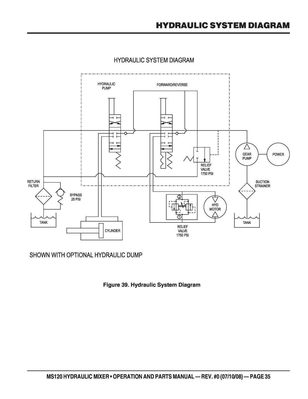 Stow MS120HD13, MS120H13 manual Hydraulic System Diagram 