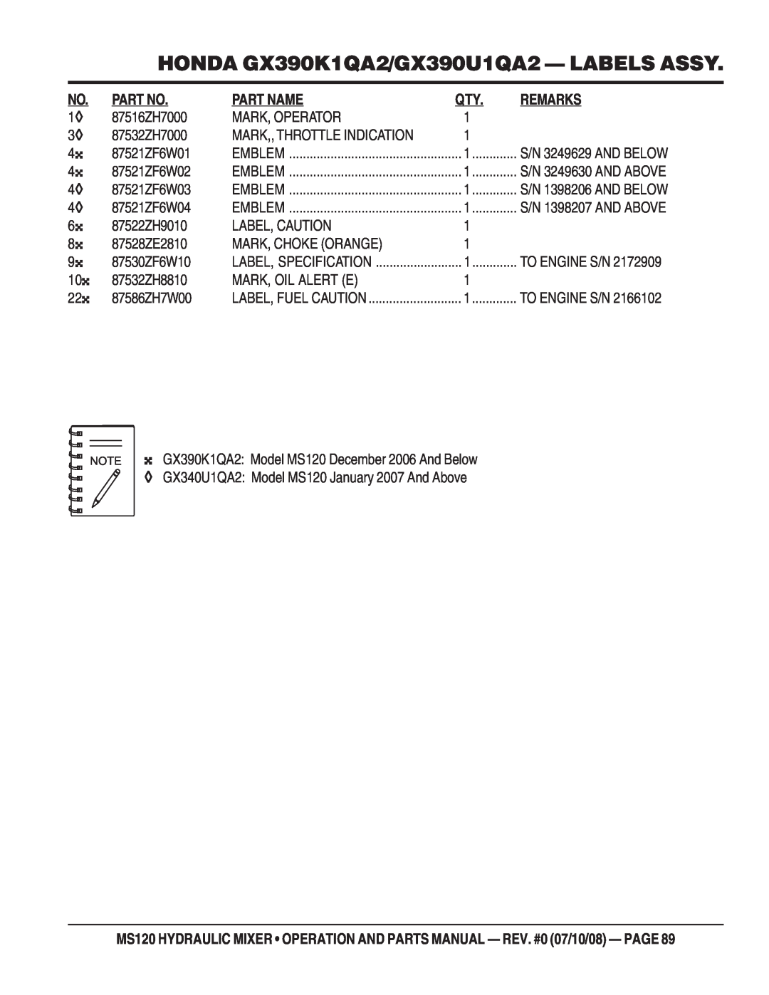 Stow MS120HD13, MS120H13 manual HONDA GX390K1QA2/GX390U1QA2 - LABELS ASSY, Part Name, Remarks 