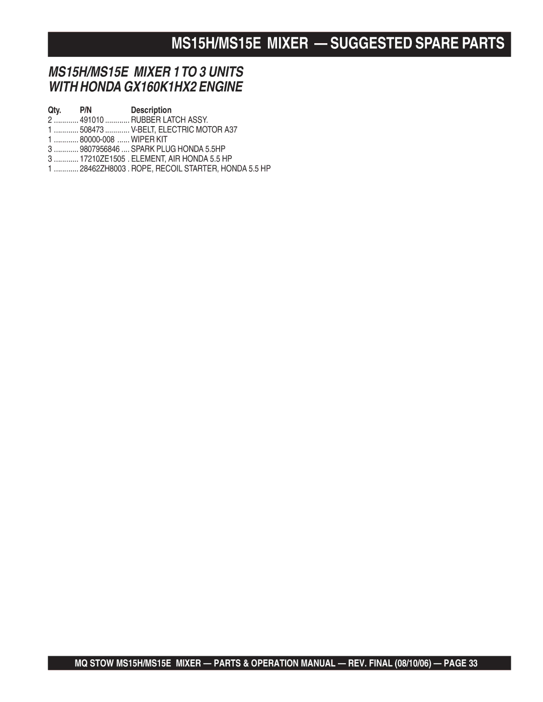 Stow MS15H5.5 manual MS15H/MS15E Mixer Suggested Spare Parts, MS15H/MS15E Mixer 1TO 3 Units With Honda GX160K1HX2 Engine 