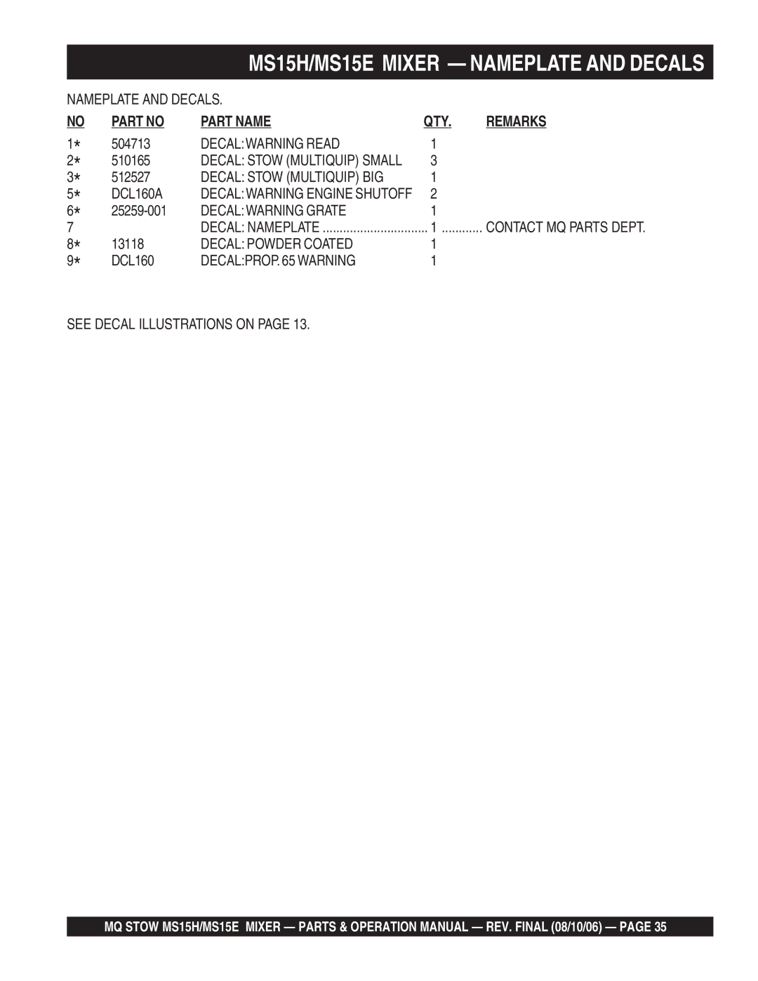 Stow MS15E, MS15H5.5 manual Part Name 